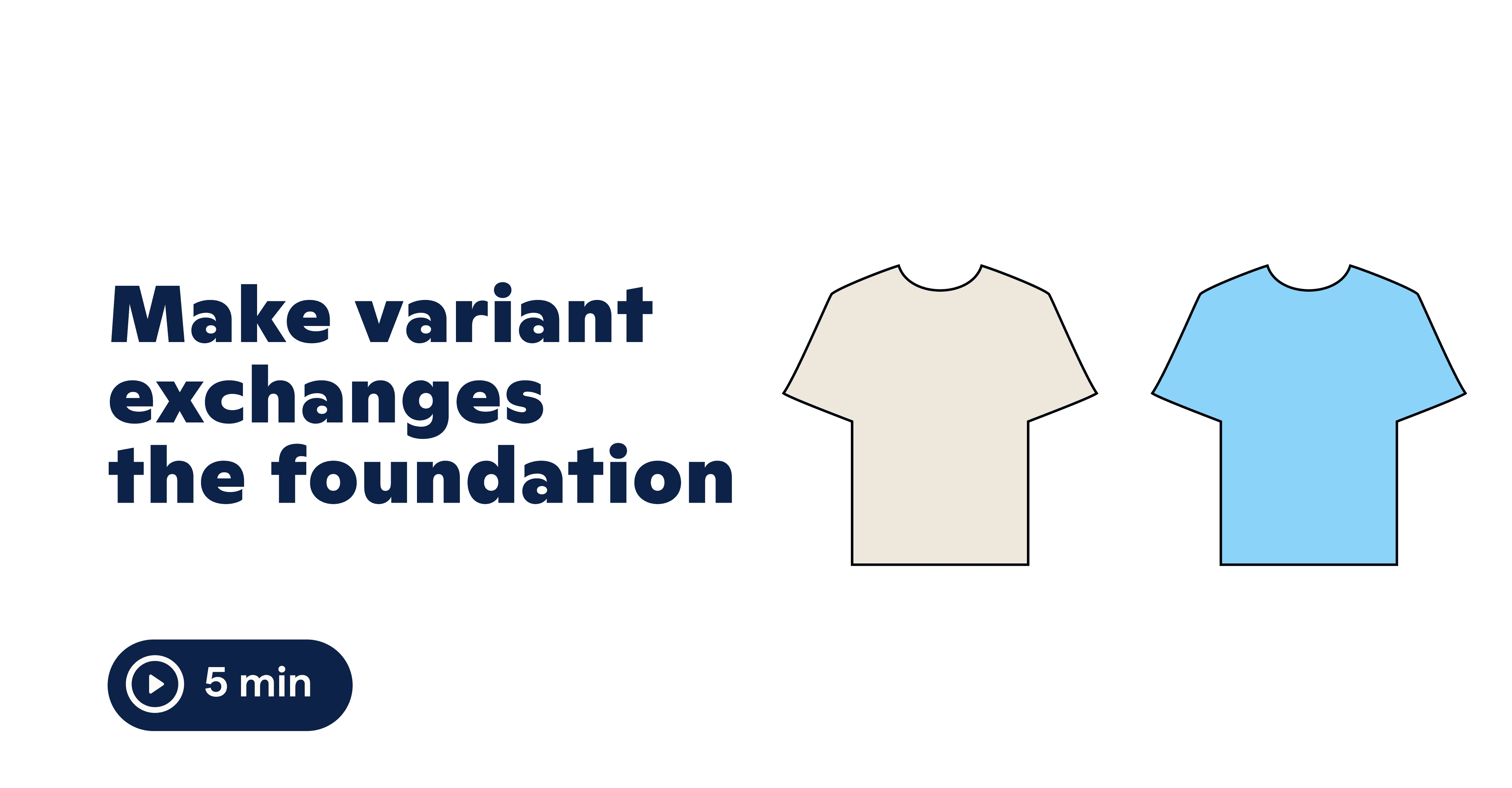 Variant Exchanges: Allow shoppers to exchange instead of return