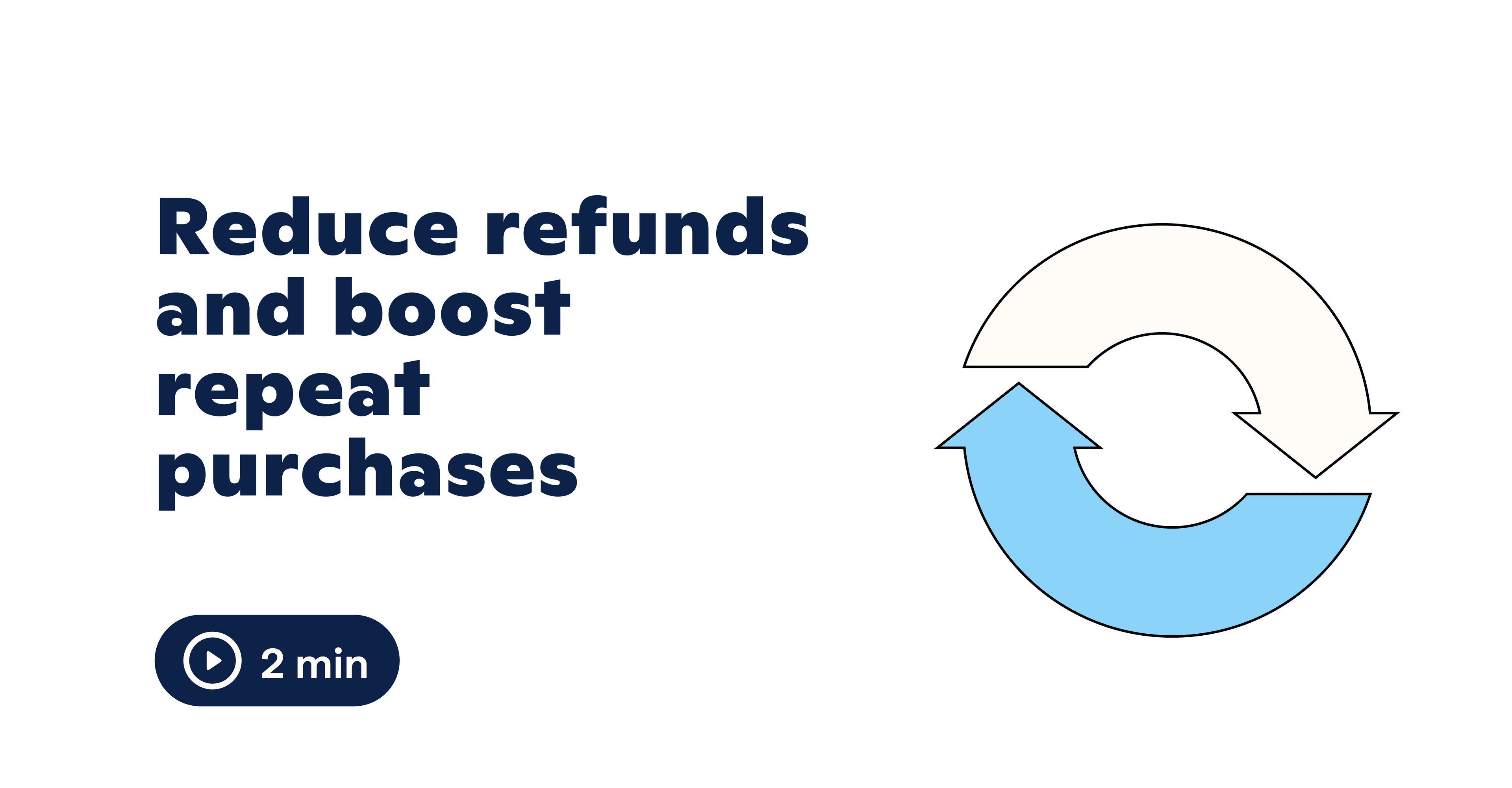 Instant Exchanges: Encourage more exchanges and repeat purchases