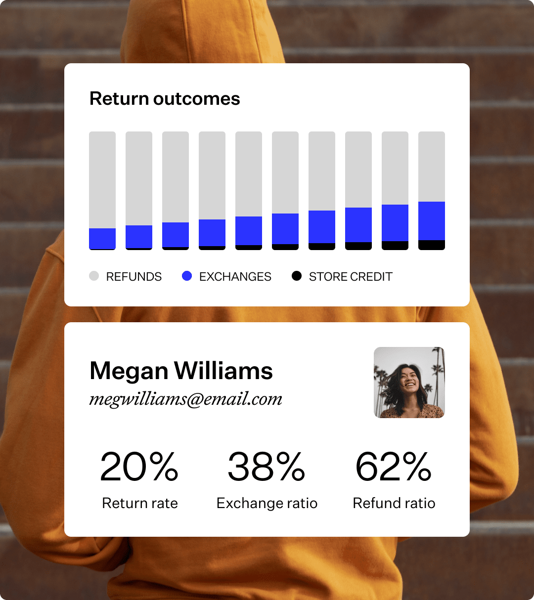 Meet the customers_Return Outcomes